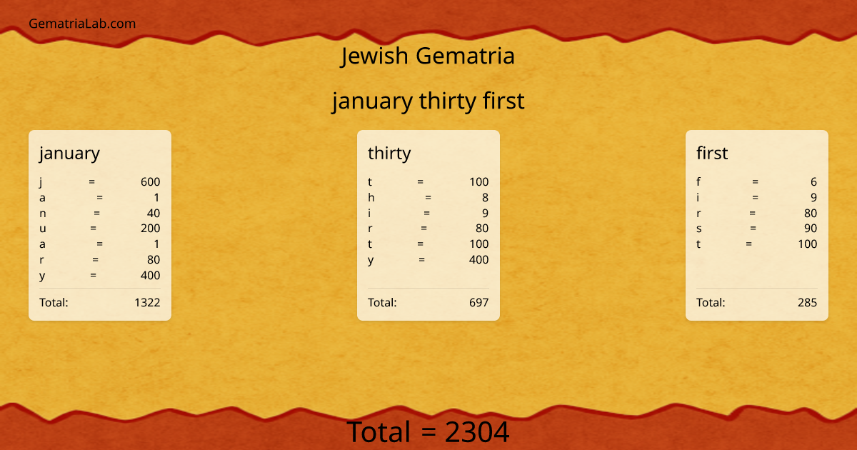 january thirty first in jewish Gematria